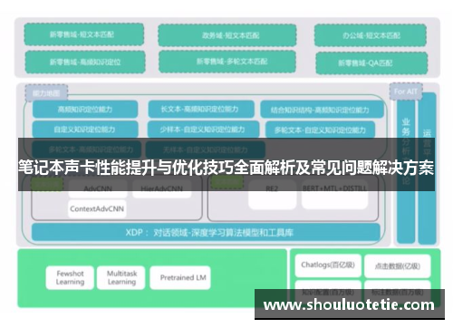 笔记本声卡性能提升与优化技巧全面解析及常见问题解决方案